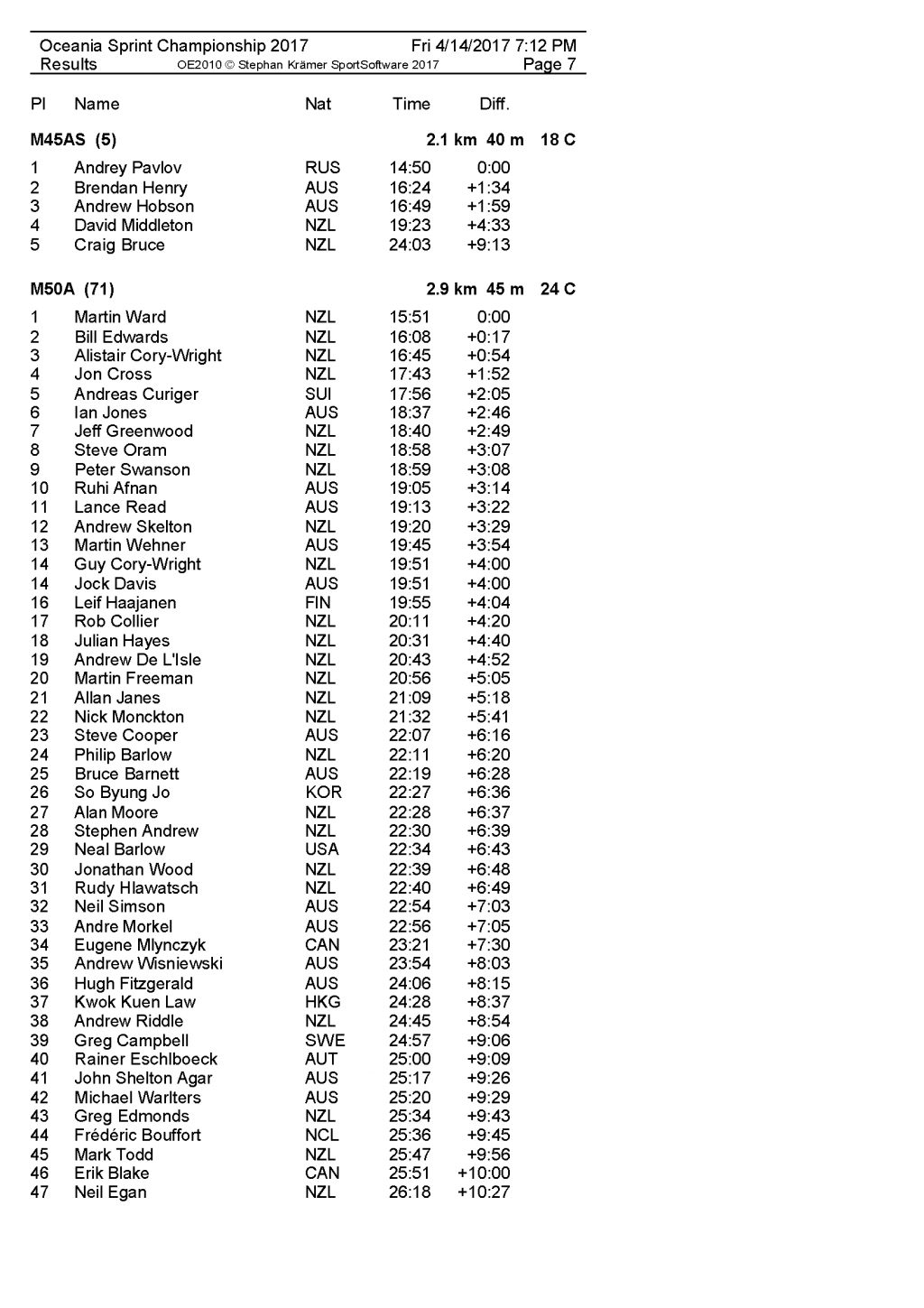 Oceania2017-Sprint-ALL-results_페이지_07.png