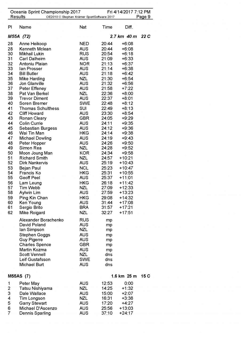 Oceania2017-Sprint-ALL-results_페이지_09.png