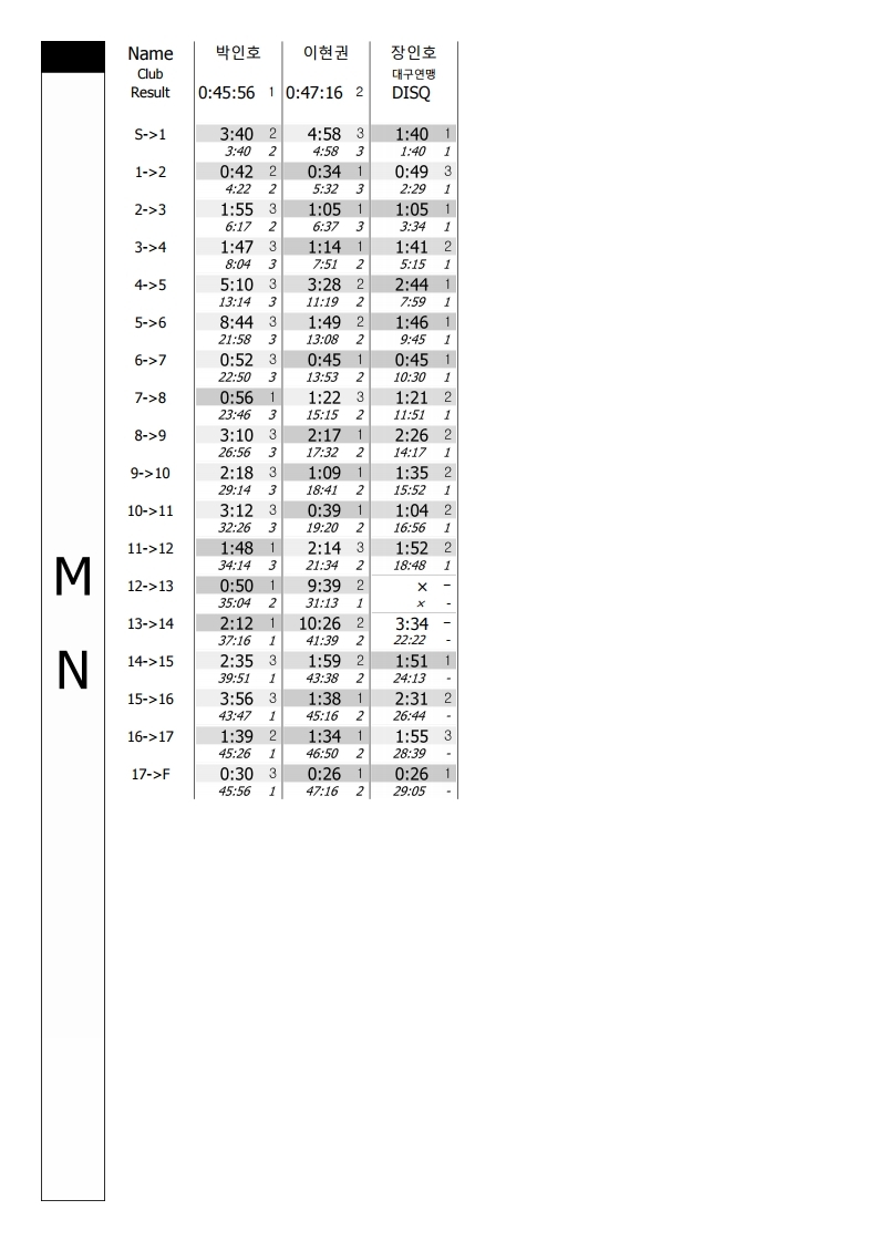 구간기록 - 제7회 제주연맹회장배 전국오리엔티어링대회.pdf_page_11.jpg