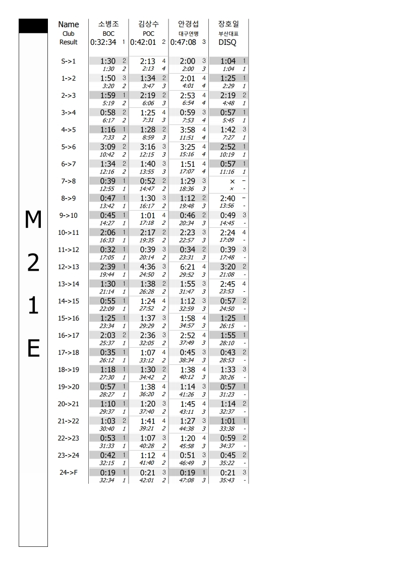 구간기록 - 제7회 제주연맹회장배 전국오리엔티어링대회.pdf_page_07.jpg