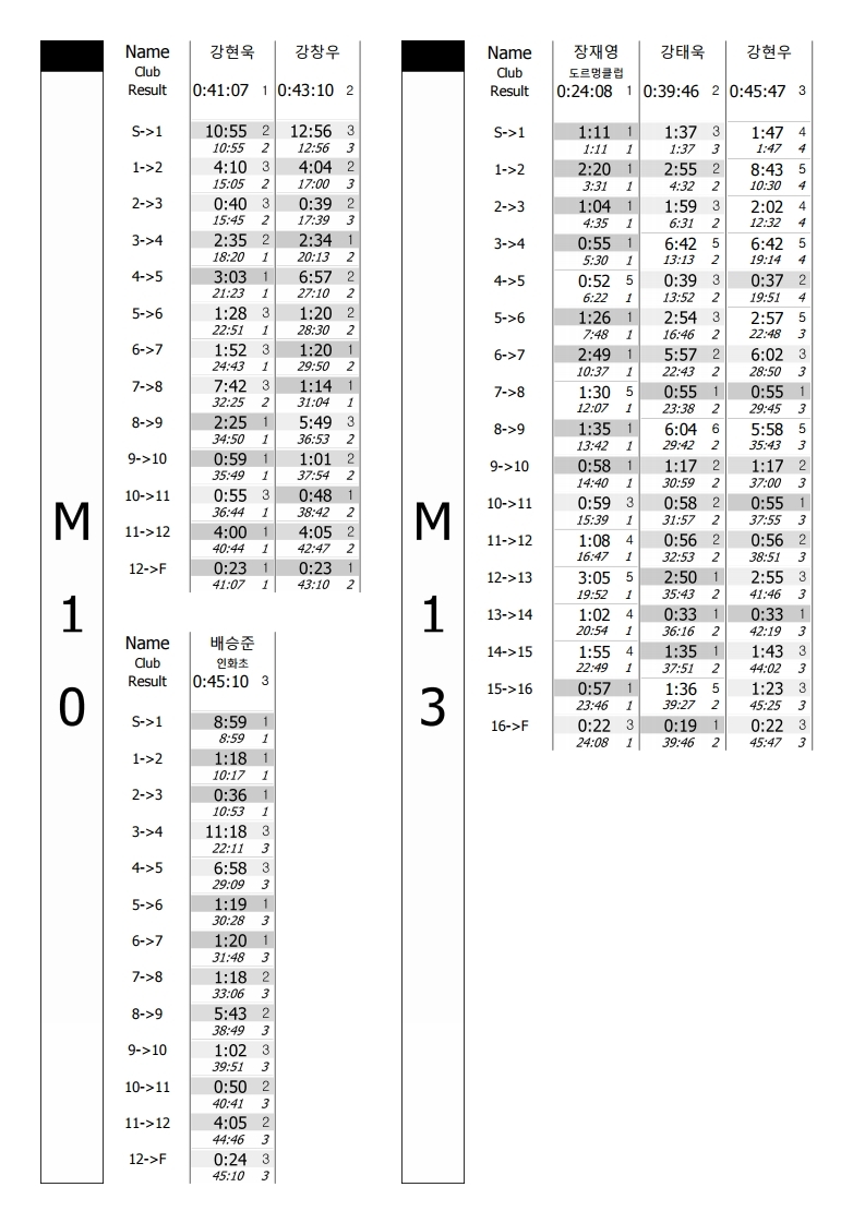 구간기록 - 제7회 제주연맹회장배 전국오리엔티어링대회.pdf_page_01.jpg