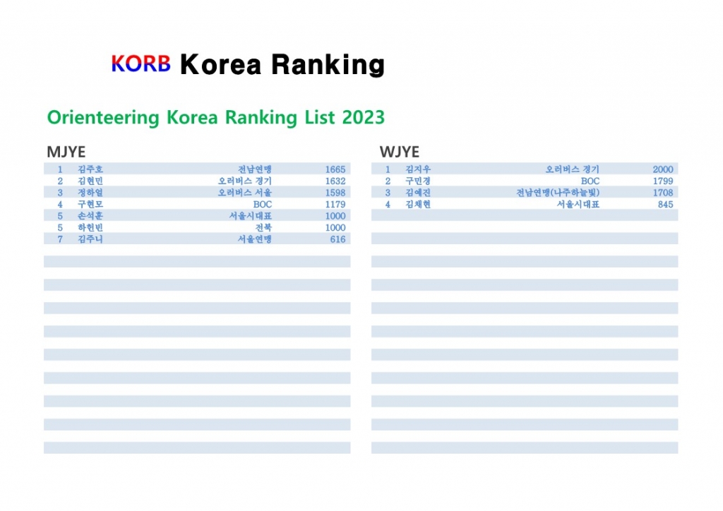 Orienteering Korea Ranking 2023-KORB_5.jpg