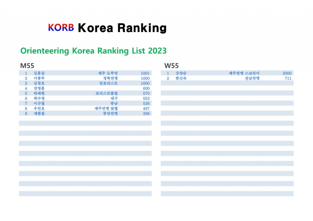 Orienteering Korea Ranking 2023-KORB_3.jpg