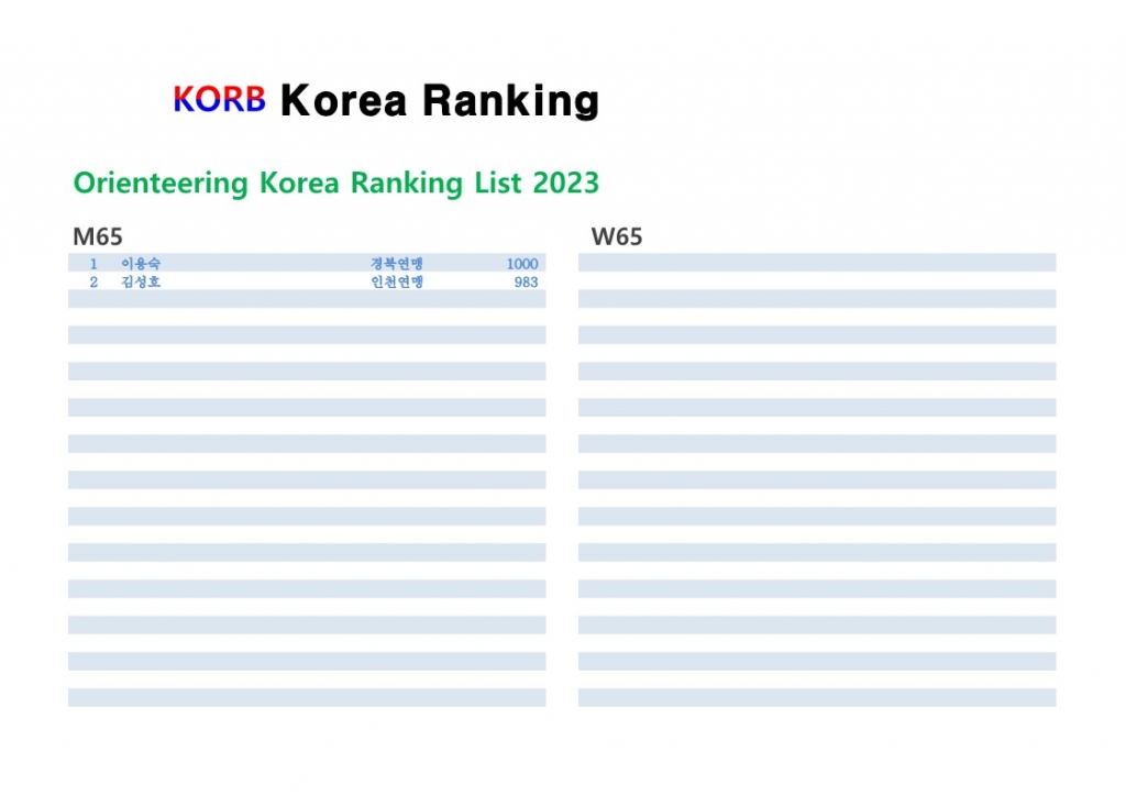 Orienteering Korea Ranking 2023-KORB_4.jpg