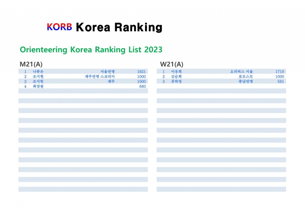 Orienteering Korea Ranking 2023-KORB_6.jpg