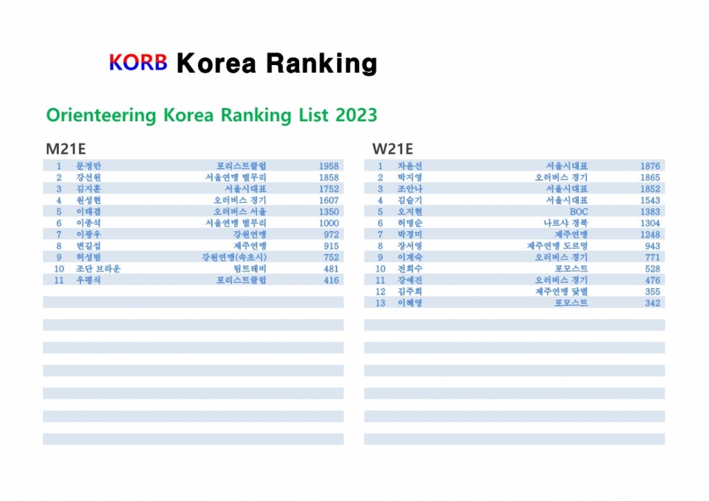 Orienteering Korea Ranking 2023-KORB_7.jpg