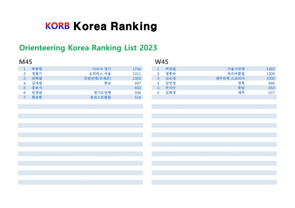 Orienteering Korea Ranking 2023-KORB_2.jpg