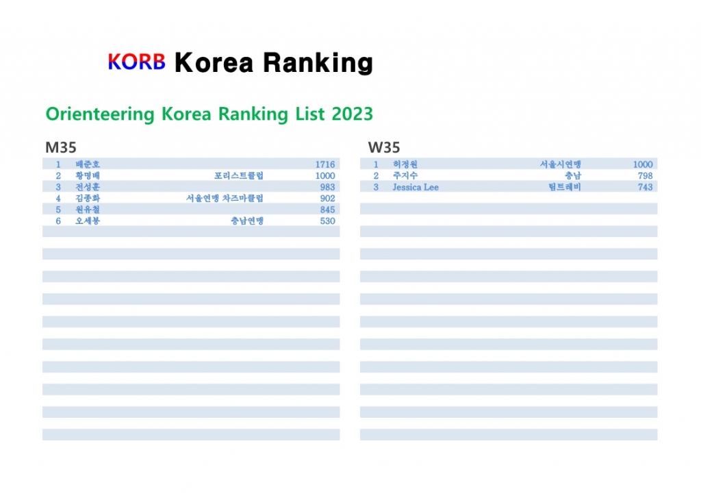 Orienteering Korea Ranking 2023-KORB_1.jpg